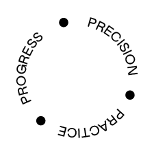 Process
